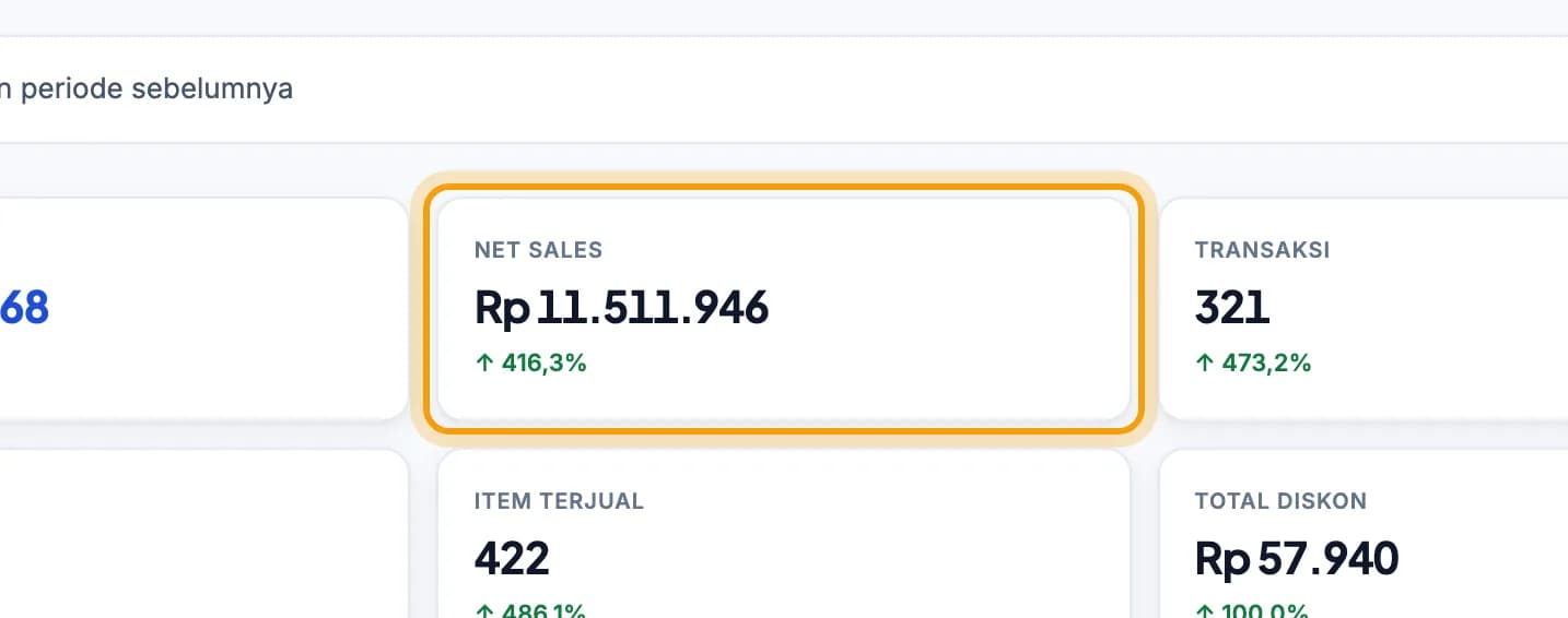 Kartu Penjualan bersih di Laporan penjualan disorot
