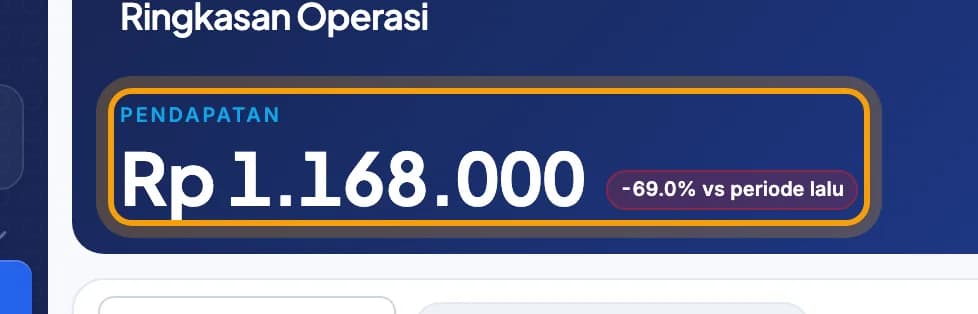 Kartu Pendapatan di Dashboard disorot