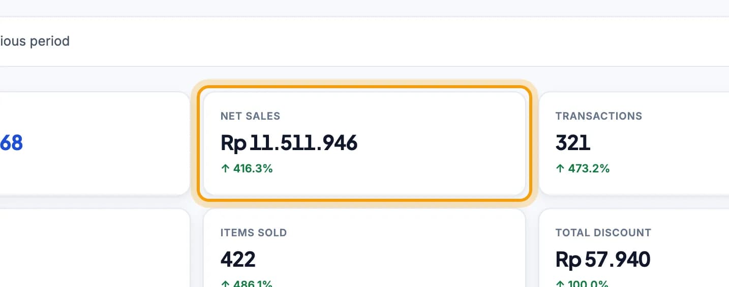 Net sales card on the Sales report ringed