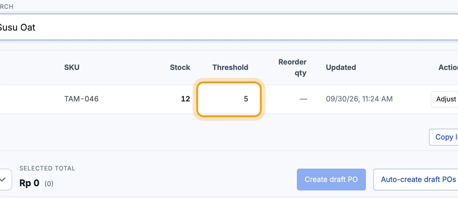 Susu Oat row in the Stock table, the Threshold column is highlighted