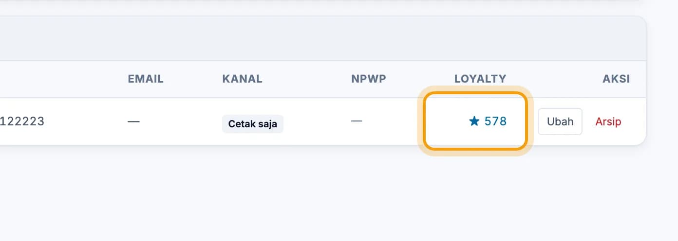 Daftar pelanggan, poin Andre Wijaya di kolom Loyalty disorot