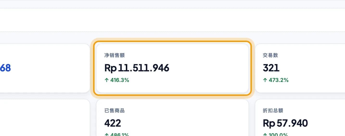 销售报表中的净销售额卡片被圈出