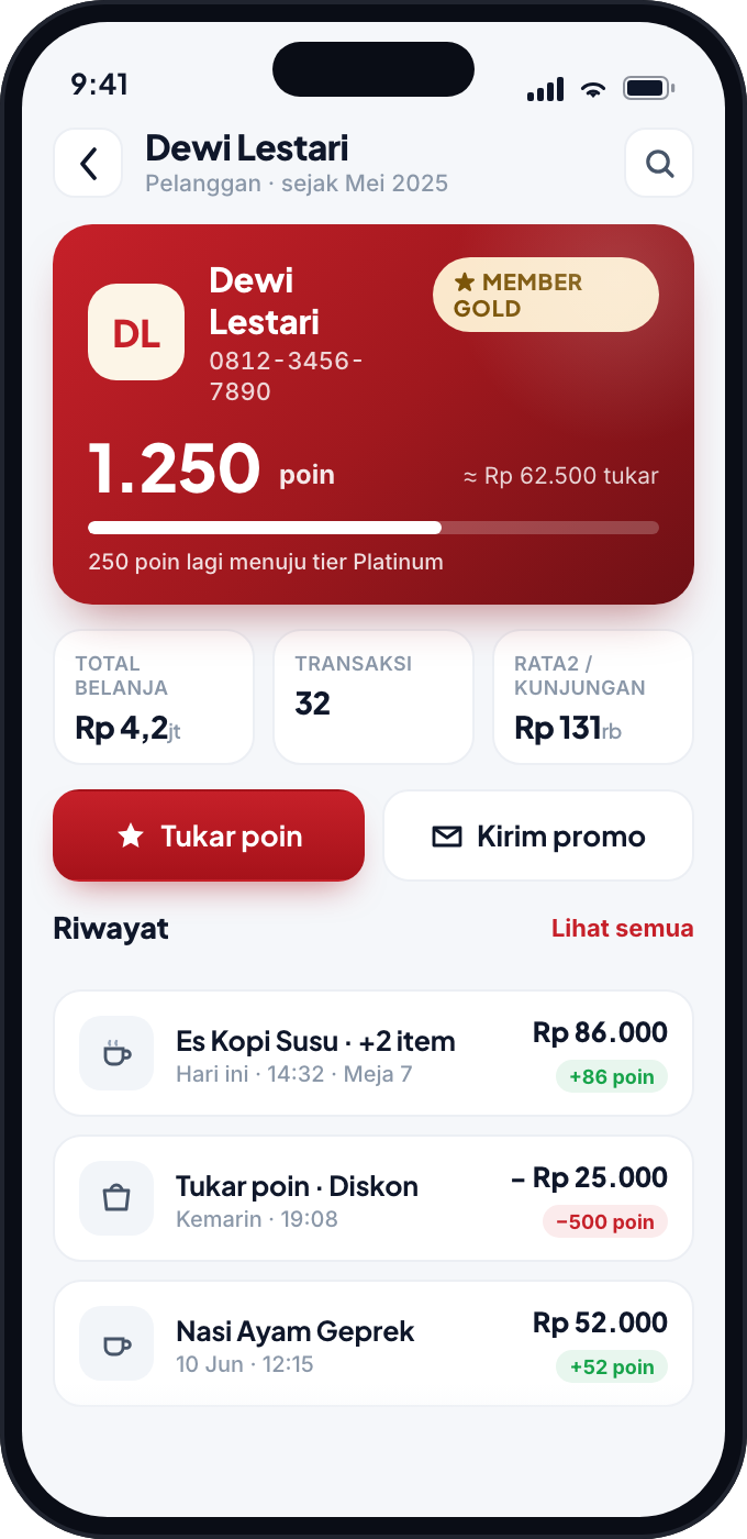 Program loyalitas dan database pelanggan PIKaPOS